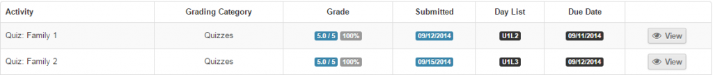 Middlebury Grades