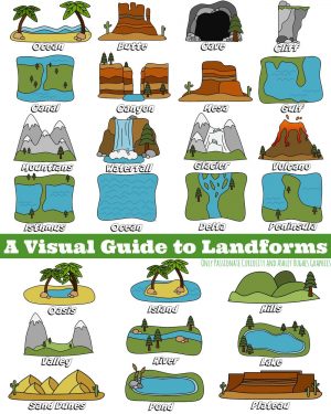 A Visual Guide to Landforms - Only Passionate Curiosity