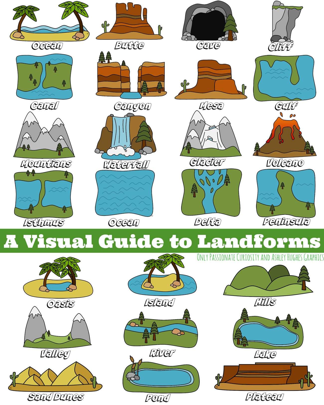 A Visual Guide to Landforms
