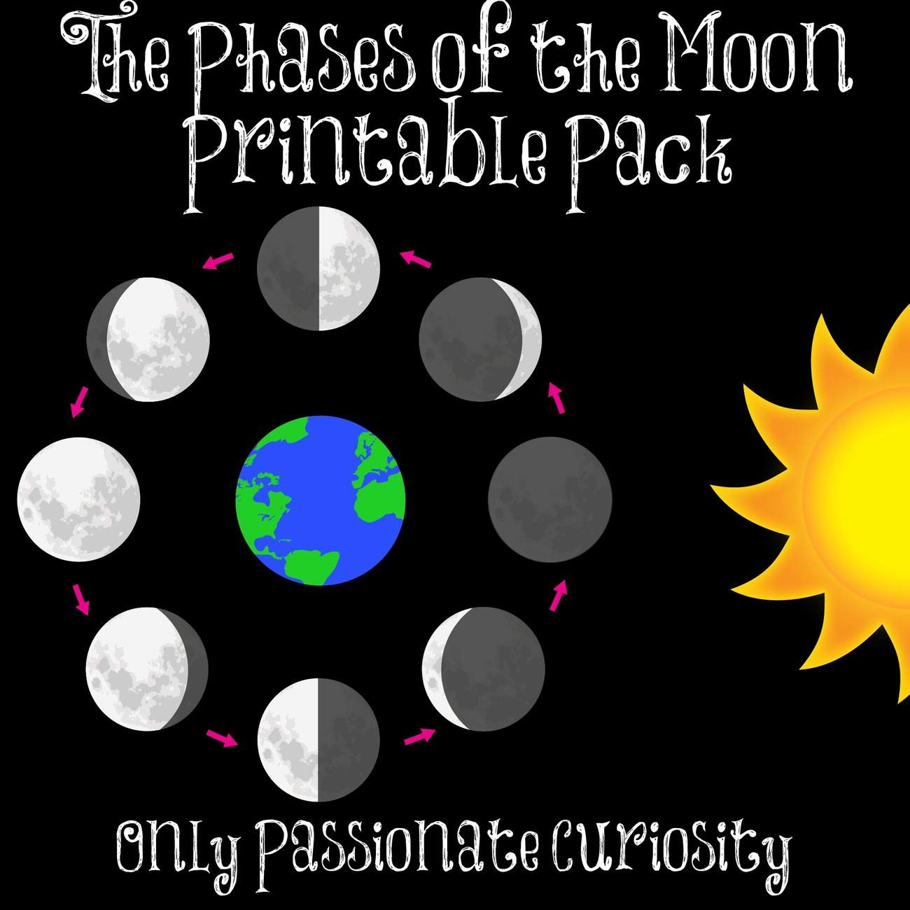 Learning about the Moon and Moon Phases