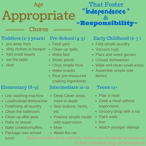 Age Appropriate Chores